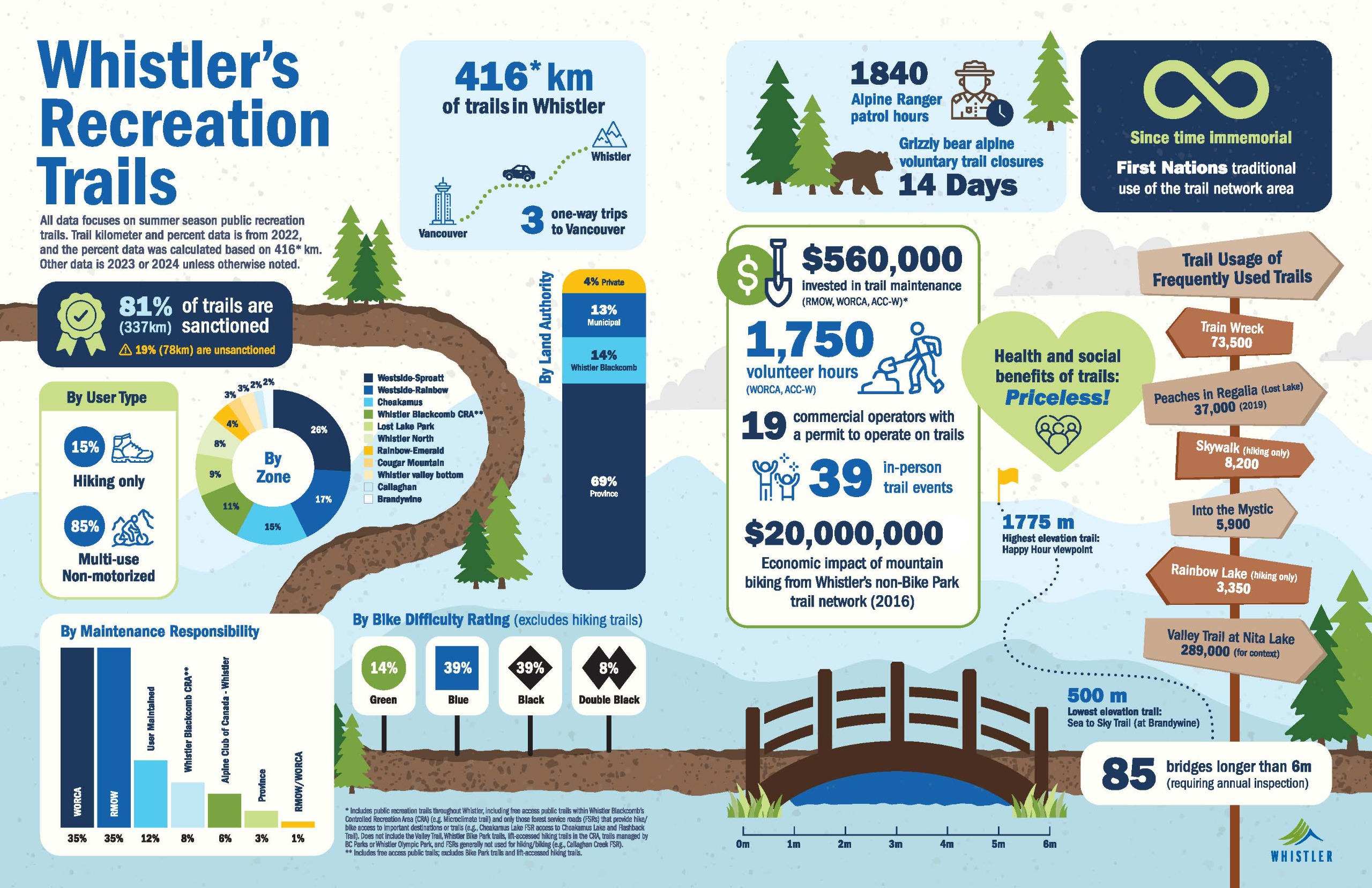 Infographic